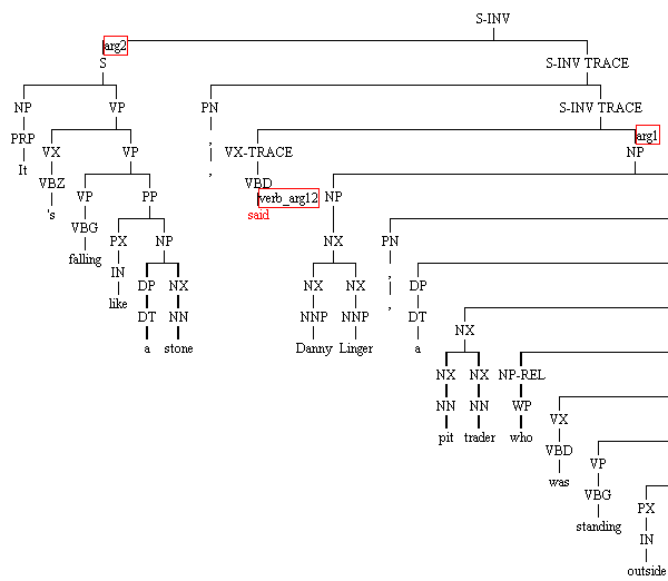 example parse tree