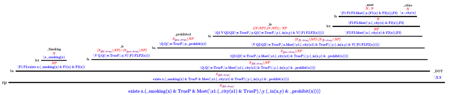 semantic inference image